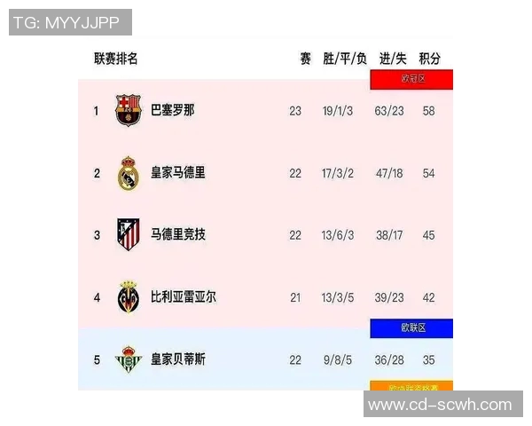 西甲联赛历史积分榜 各年积分变动大盘点